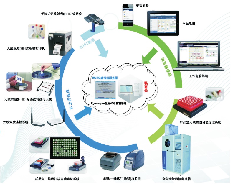 RURO Freezerpro 样本信息管理系统 插图3